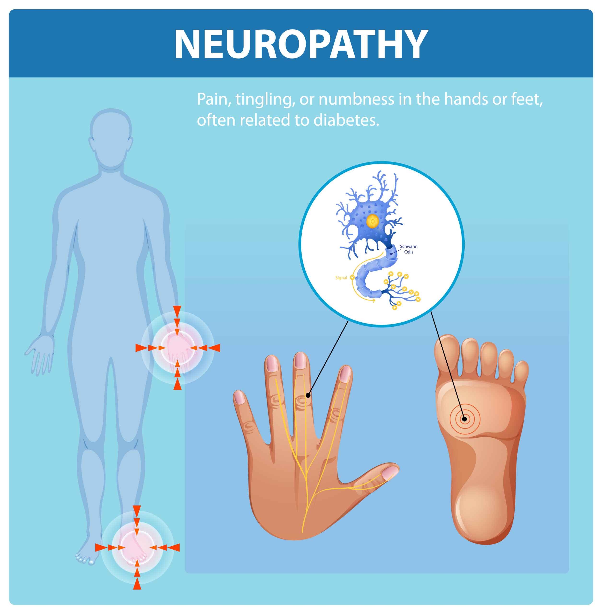 best treatment for peripheral neuropathy